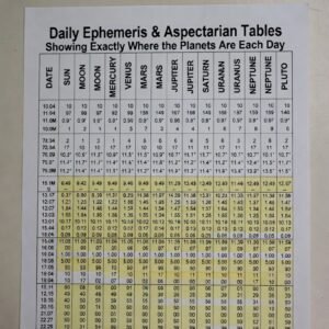 Daily Ephemeris & Aspectarian Tables Showing Exactly Where the Planets Are Each Day