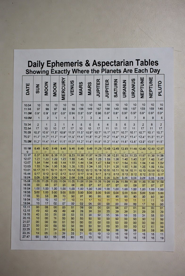 Daily Ephemeris & Aspectarian Tables Showing Exactly Where the Planets Are Each Day