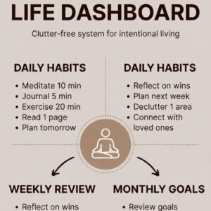 Placeholder MINIMALIST LIFE DASHBOARD A clutter-free system for intentional living.