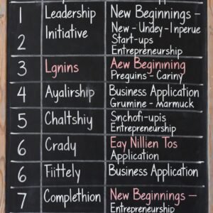 Chaldean Numerology for Business